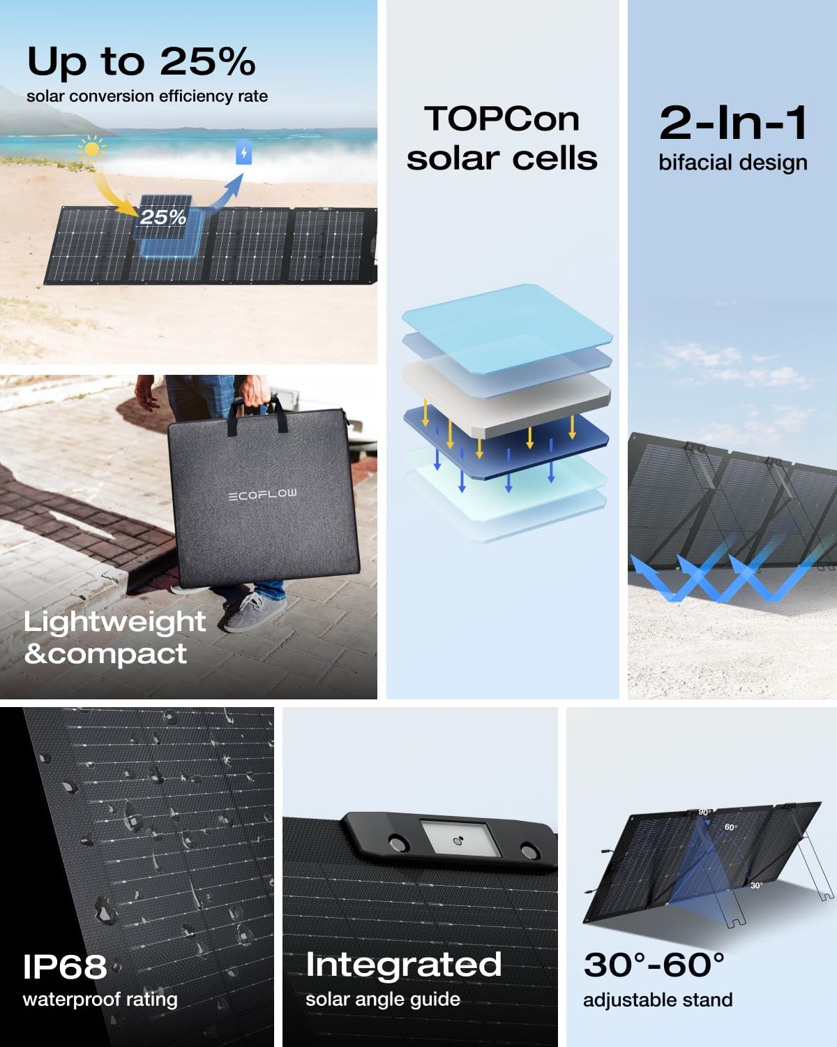 EF ECOFLOW Portable Power Station Delta 2, 1024Wh LiFePO4 (LFP) Battery, 1800W AC/100W USB-C Output, Solar Generator(Solar Panel Optional) for Home Backup Power, Camping & RVs